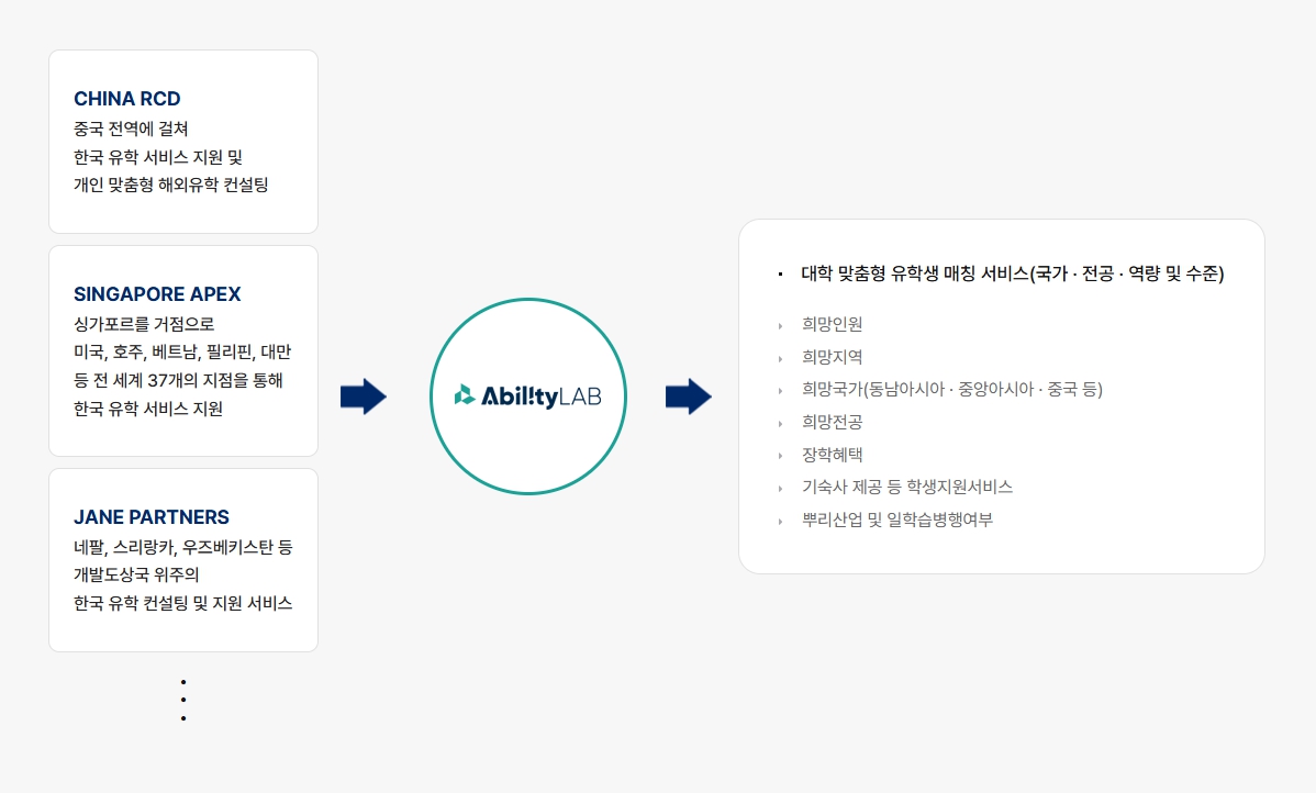 해외유학생 유치