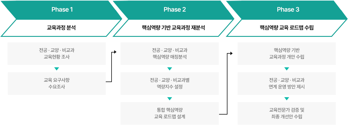 대학교수 및 임직원 맞춤 ESG 교육